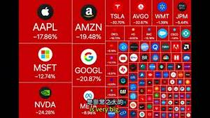 最新！股灾，美股接近熔断！美元指数塌方，全球抛售潮！美元不安全了？川普如何掐断50年来美元全球大循环？